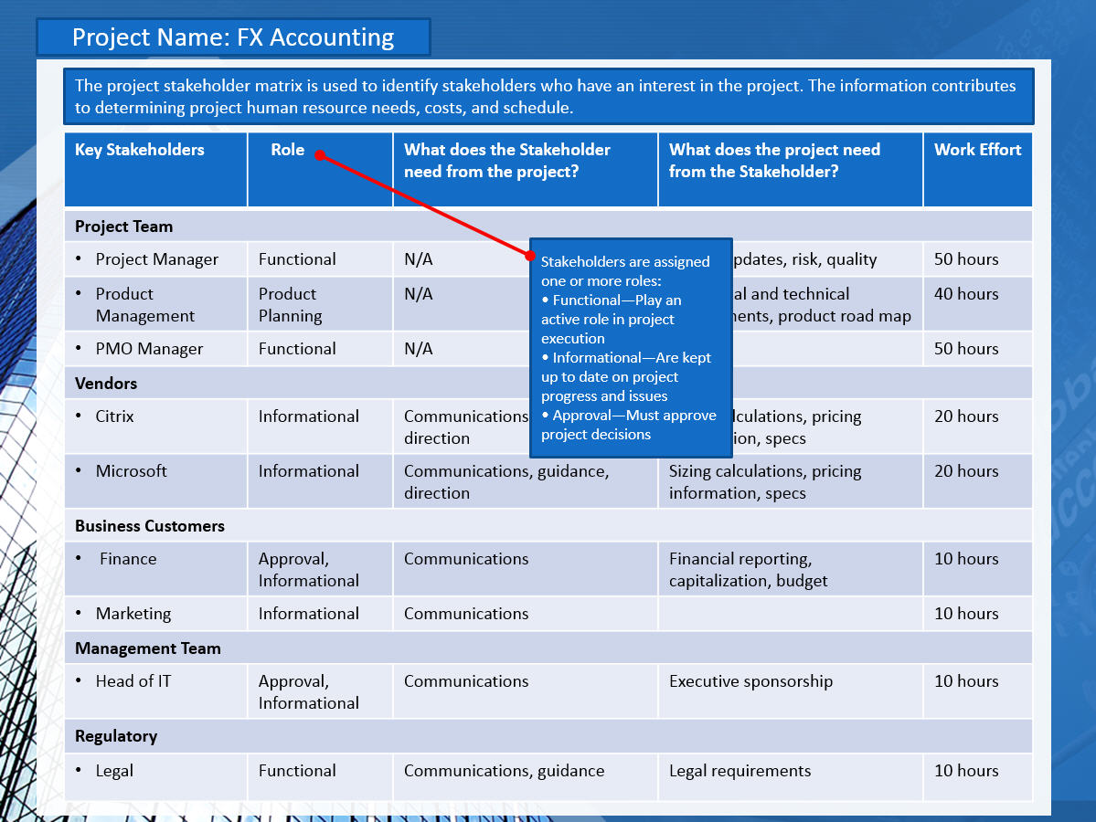 use-the-stakeholder-matrix-template-to-identify-people-that-are-likely